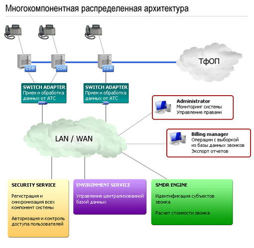 Грифон. Архитектура.