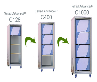 Telrad Advance IP